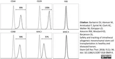 Anti Horse CD44 Antibody, clone CVS18 gallery image 7