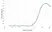 Anti Horse Interleukin-17A Antibody, clone 79-3 thumbnail image 1