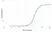 Anti Horse Interleukin-17A Antibody, clone 80-1 thumbnail image 1
