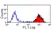 Anti Horse MHC Class I Monomorphic Antibody, clone CVS22 thumbnail image 1