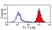 Anti Horse MHC Class I Monomorphic Antibody, clone CVS22 thumbnail image 2