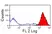 Anti Horse MHC Class I Monomorphic Antibody, clone CVS22 thumbnail image 3