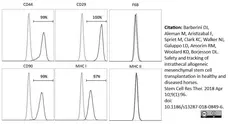 Anti Horse MHC Class I Monomorphic Antibody, clone CVS22 gallery image 6