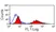 Anti Horse MHC Class II Monomorphic Antibody, clone CVS20 thumbnail image 1