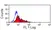 Anti Horse Pan B-Cells Antibody, clone CVS36 thumbnail image 1