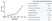 Anti Human Alpha Fetoprotein Antibody, clone 125.6G7 thumbnail image 3
