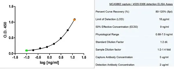 Anti Human Alpha Fetoprotein Antibody, clone 125.6G7 gallery image 3