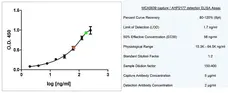 Anti Human Apolipoprotein E Antibody, clone WUE-4 gallery image 2