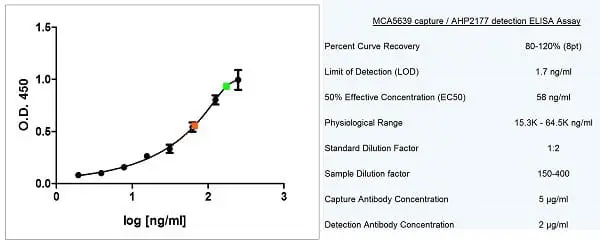 Anti Human Apolipoprotein E Antibody, clone WUE-4 gallery image 2