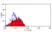 Anti Human Beta-2 Adrenergic Receptor Antibody, clone R11E1 thumbnail image 1