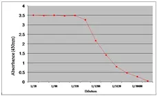 Anti Human Beta 2 Microglobulin Antibody, clone B2M-01 gallery image 1