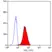 Anti Human BLTR Antibody, clone 202/7B1 thumbnail image 4