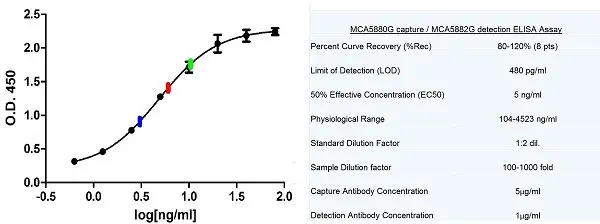 Anti Human C-Reactive Protein Antibody, clone 160.10G10 gallery image 2