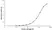 Anti Human C-Reactive Protein Antibody, clone F01-1G4 thumbnail image 1