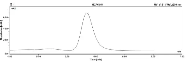 Anti C5 (Eculizumab Biosimilar) Antibody, clone h5G1.1 gallery image 2