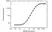 Anti C5 (Eculizumab Biosimilar) Antibody, clone h5G1.1 thumbnail image 3