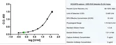 Anti Human CA125 Antibody, clone X325 gallery image 1