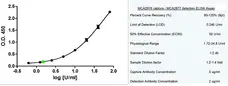 Anti Human CA125 Antibody, clone X75 gallery image 2