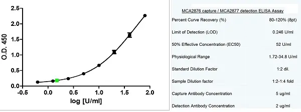 Anti Human CA125 Antibody, clone X75 gallery image 2