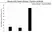 Anti Casein Kinase 1 Epsilon Antibody, clone OTI5C9 (PrecisionAb Monoclonal Antibody) thumbnail image 3