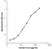 Anti Human CCL2 Antibody, clone AA03-4H10 thumbnail image 1