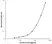 Anti Human CCL20 Antibody, clone O03-3H12 thumbnail image 1