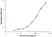 Anti Human CCL27 Antibody, clone A01-2H4 thumbnail image 1