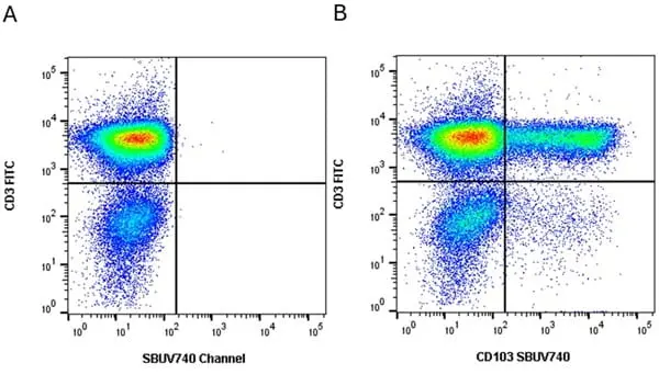 Anti Human CD103 Antibody, clone LF61 gallery image 6