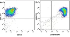 Anti Human CD105 Antibody, clone SN6 gallery image 22