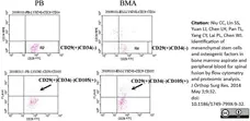 Anti Human CD105 Antibody, clone SN6 gallery image 24