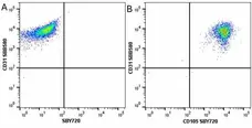 Anti Human CD105 Antibody, clone SN6 gallery image 68