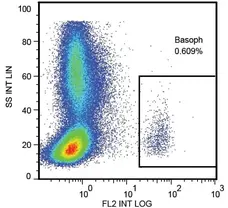 Anti Human CD107a Antibody, clone H4A3 gallery image 1