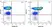 Anti Human CD107a Antibody, clone H4A3 thumbnail image 3