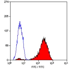 Anti Human CD11a Antibody, clone 38 gallery image 1