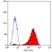 Anti Human CD11a Antibody, clone 38 thumbnail image 1