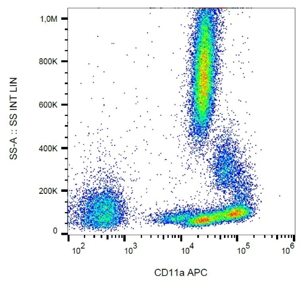 Anti Human CD11a Antibody, clone MEM-25 gallery image 1