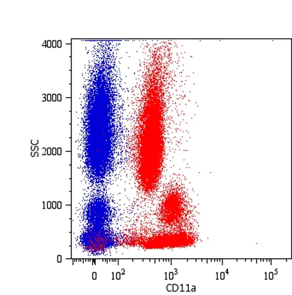 Anti Human CD11a Antibody, clone MEM-25 gallery image 2