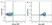 Anti Human CD11b Antibody, clone ICRF44 thumbnail image 1