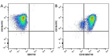 Anti Human CD11b Antibody, clone ICRF44 gallery image 17