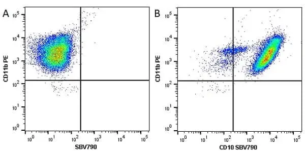 Anti Human CD11b Antibody, clone ICRF44 gallery image 18