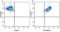 Anti Human CD11b Antibody, clone ICRF44 gallery image 24