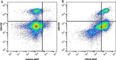 Anti Human CD11b Antibody, clone ICRF44 gallery image 3