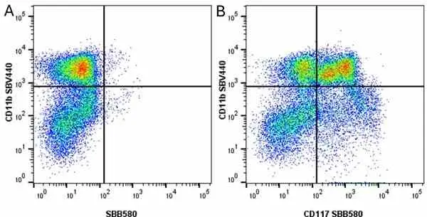 Anti Human CD11b Antibody, clone ICRF44 gallery image 33