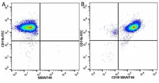 Anti Human CD11b Antibody, clone ICRF44 gallery image 36