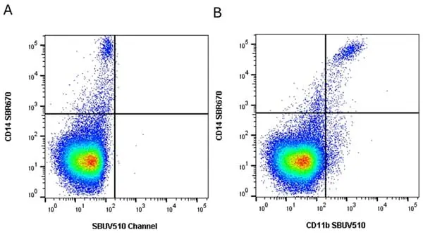 Anti Human CD11b Antibody, clone ICRF44 gallery image 47