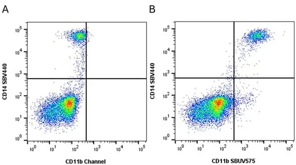 Anti Human CD11b Antibody, clone ICRF44 gallery image 48