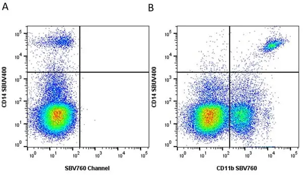 Anti Human CD11b Antibody, clone ICRF44 gallery image 50
