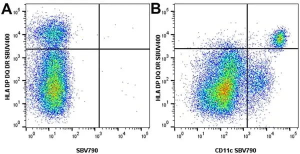 Anti Human CD11c Antibody, clone BU15 gallery image 5
