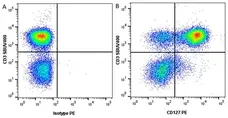 Anti Human CD127 Antibody, clone AbD11590kb gallery image 1