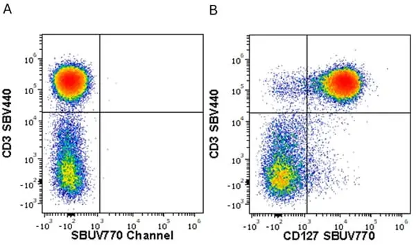 Anti Human CD127 Antibody, clone AbD11590kb gallery image 4